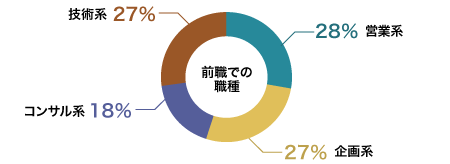 �O�E�ł̐E����܂Ƃ߂��O���t�B�R���T���^���g30���A�c��30���A���30���ASE30���ƂȂ�܂��B